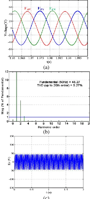 Fig. 9. Operational stability explanation. 