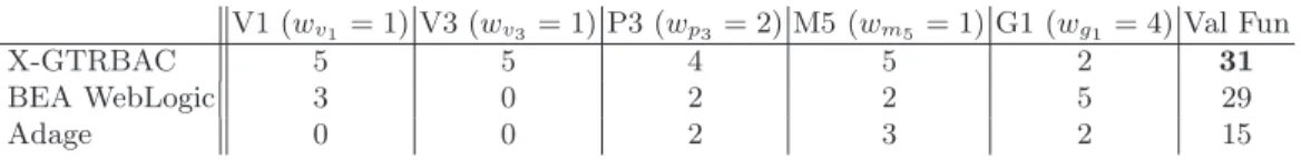 Table 1. Evaluation Example