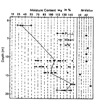 Figure 4 Summary of Observed Trend in Leachate Recycle (Barlaz, 1990) 