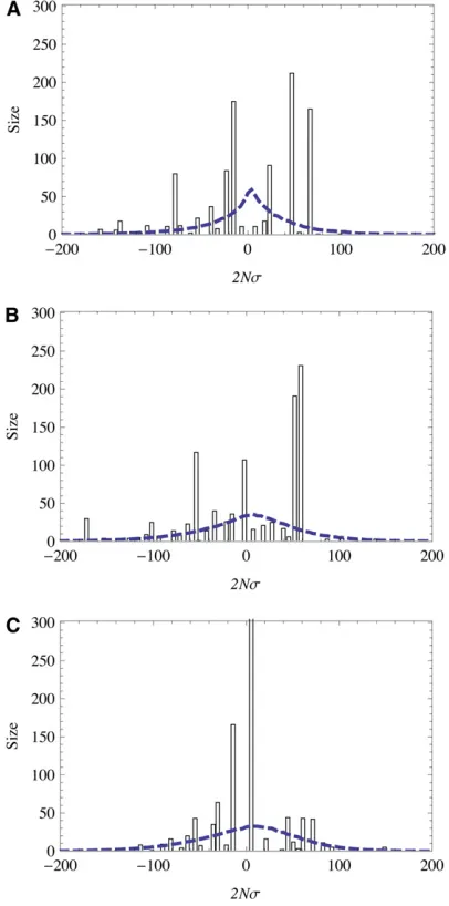 Figure 7 Stochasticity of the adaptive process. The speed of adaptation