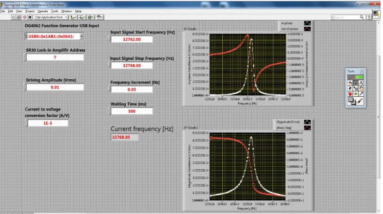 Fig 4: LabVIEW program for data acquisition and control