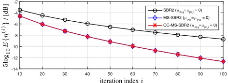 Fig. 1. Comparison of the convergence speed among different ver-sions of SBR2, showing the ensemble averages of normalized off-diagonal energy η(i) versus iterations.