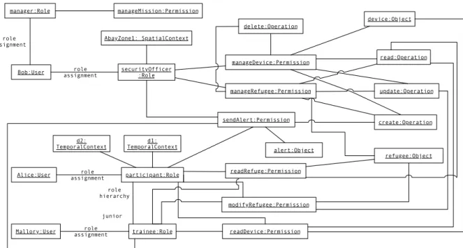 Figure 5: Initial system state
