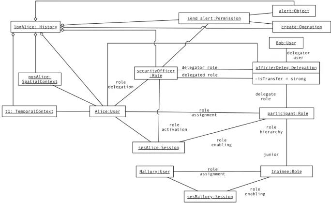 Figure 8: System state after sending an alert
