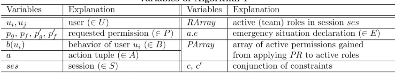Table 1: Variables of Algorithm 1