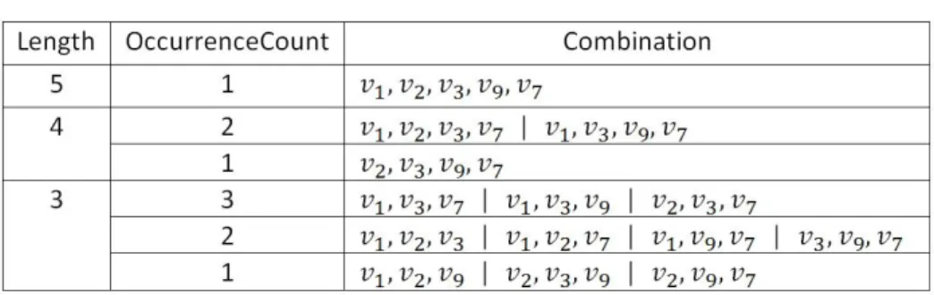 Figure 3: An example illustrating Algorithm 2