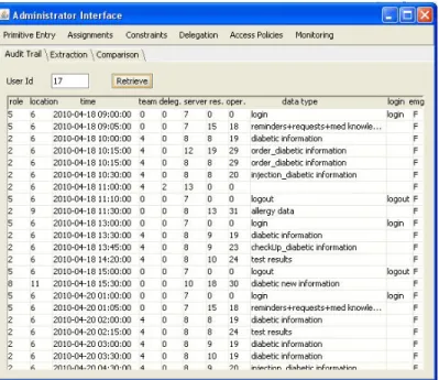 Figure 6: Audit trail page of the administrator interface for a typical user (User Id 17)