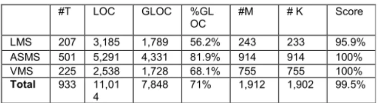 Table  6  shows  the  results  of  our  performance  evaluation  experiment, where Vi (1≤i≤8) denotes the model with the  i-th  initial  state
