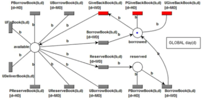 Fig. 4. PrT nets for permission and prohibition rules.  