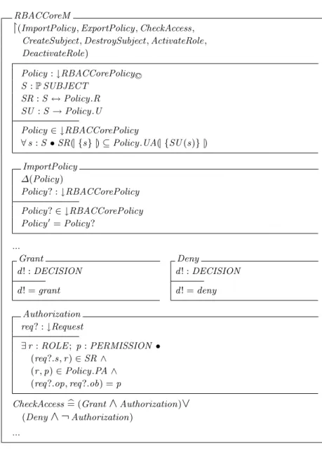 Fig. 4. RBAC Core Module (Object-Z)