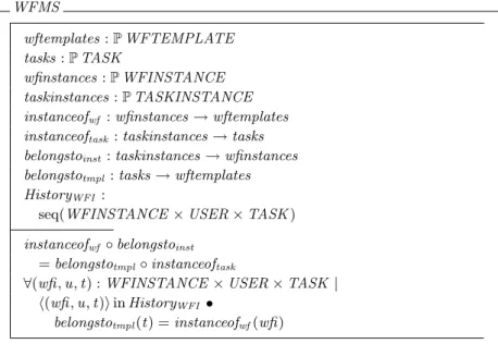 Fig. 5. A Workflow Management System Model (Object-Z)