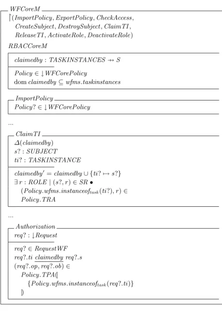 Fig. 7. Workflow Authorization Core (Object-Z)