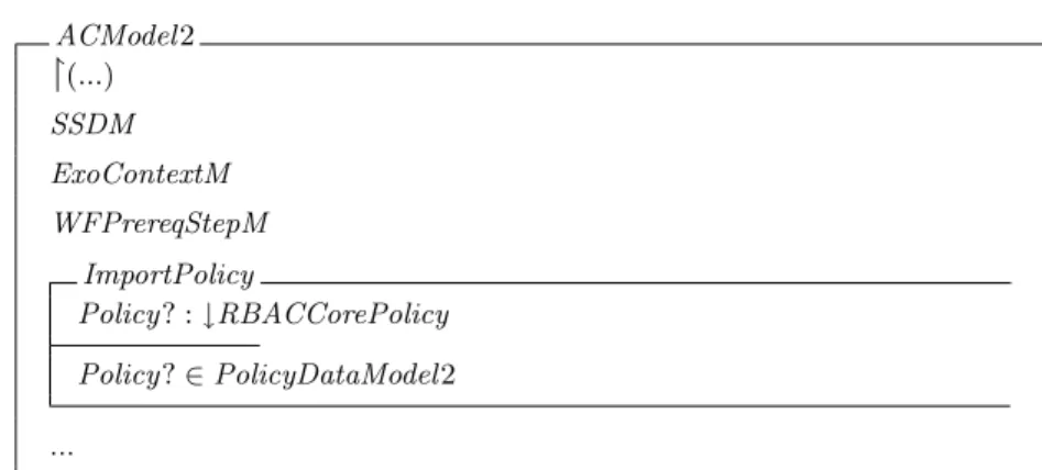 Fig. 8. Access Control Model 2 (Object-Z)