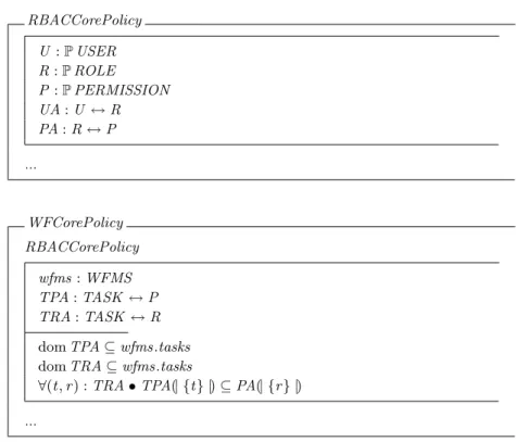 Fig. 9. RBAC and Workflow Core Policy Modules (Object-Z)