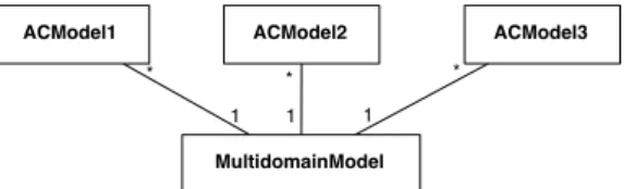 Fig. 11. Multi-Domain Extension (UML)