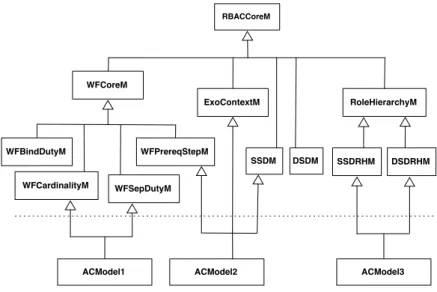 Fig. 1. Class Inheritance Hierarchy (UML)