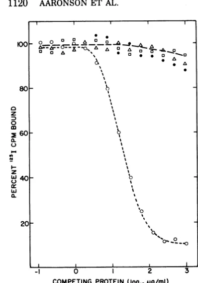 TABLE 2. Woolly type C viral p12 expression by cellsinfected with KiMuLVpseudotypes of