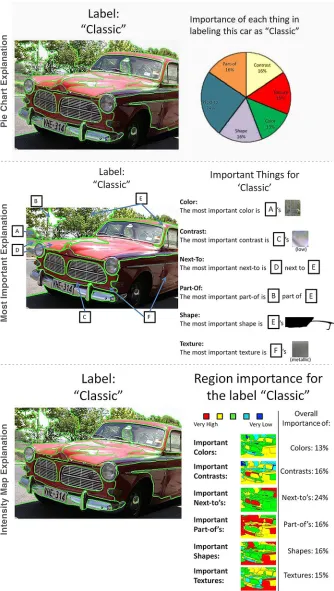 Figure 1: Examples of the Pie (top), WithinFeature (middle),  and Map (bottom) explanations