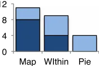 Table 3: The kinds of corrections participants made. Both the total 