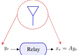 Fig. 2: Multi-branch single relay cooperative diversity transmission