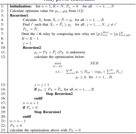 Table 1. Minimizing SER for sum relays power and maximum relay power constraints