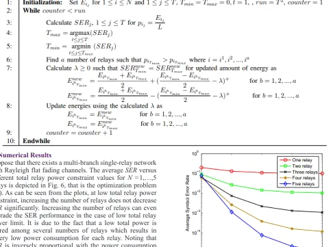 Table 4. Optimizing the EH multi-branch relay problem