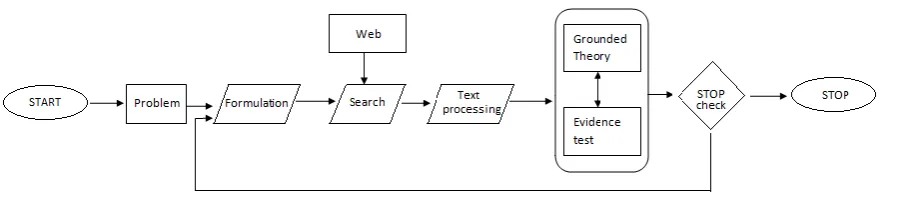 Figure 1.  General level process flow diagram 