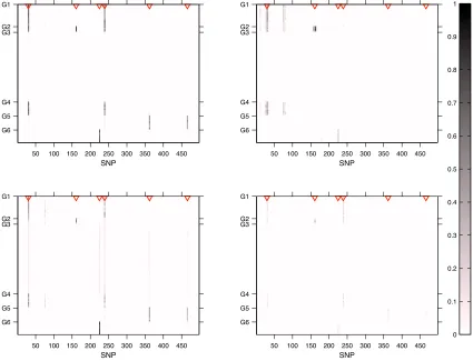 Figure S.3: Heat-map of the signals detected by each method in the ﬁrst simulated exam-ple, SIM1, and averaged across the 25 replicates