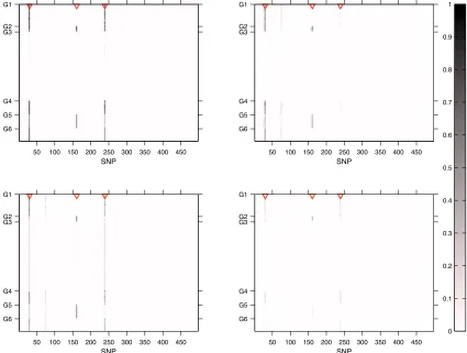 Figure S.4: Heat-map of the signals detected by each method in the second simulated exam-ple, SIM2, and averaged across the 25 replicates