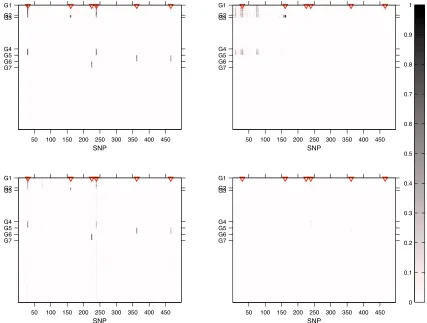 Figure S.5: Heat-map of the signals detected by each method in the third simulated exam-ple, SIM3, and averaged across the 25 replicates
