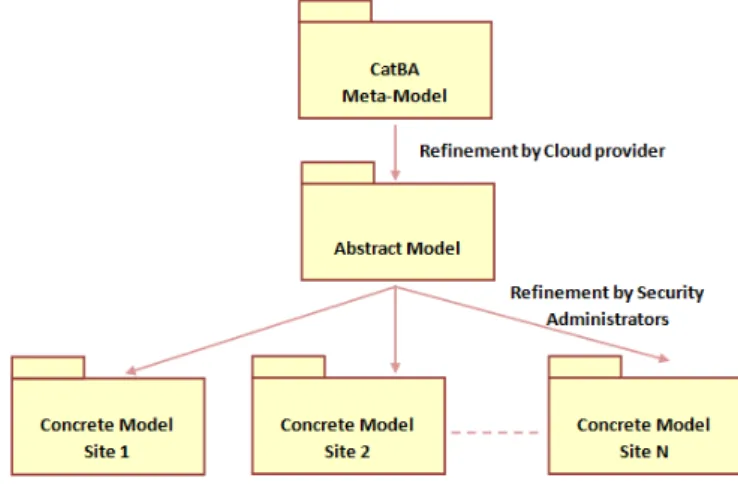 Figure 1: Our Method