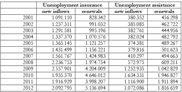 Table 4. Inflows into SUB: new inflows and renewals 