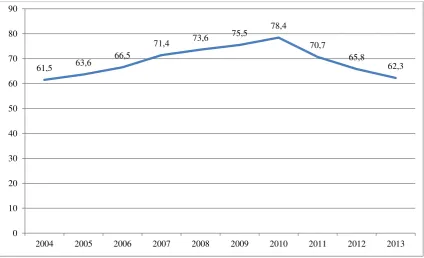 Figure 1. Benefit coverage of unemployment benefits* 