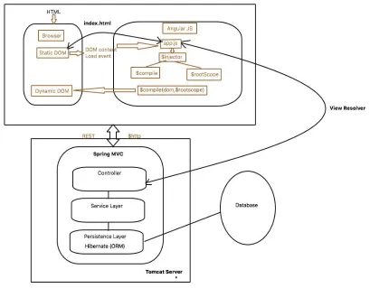 Fig 1.Architecture Diagram 