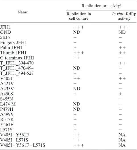 TABLE 2. Data collection and reﬁnement statisticsa