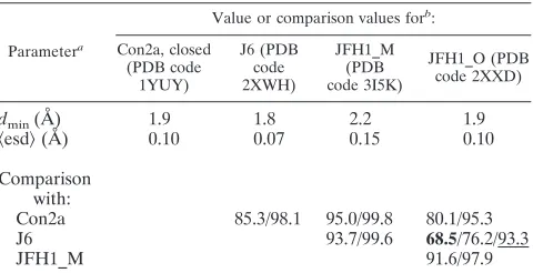 TABLE 3. Pairwise conformational comparisons between J6_NS5B,JFH1_NS5B_ O, and previously published subtype 2a HCV NS5Bs