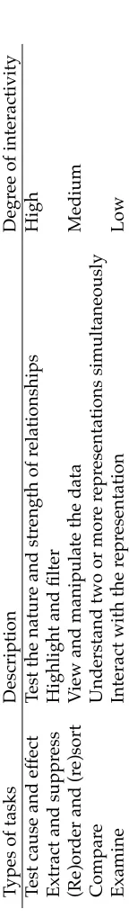 Table 6: Tasks according to Crampton (2002)
