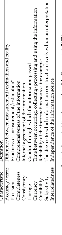 Table 1: Characteristics of uncertainty (MacEachren et al. 2005)