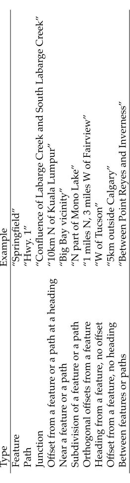 Table 3: Types of locality descriptions found within natural history collections (Guo et al
