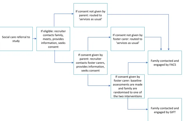 Figure 1: Summary of original recruitment process 
