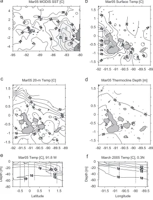 Fig. 3. March 2005 survey of (a) MODIS 8-day mean (14–21 March) SST, (b) CTD SST, (c) 20-m temperature, (d) thermocline depth,(e) temperature at 91.81W, and (f) temperature at 0.31N.