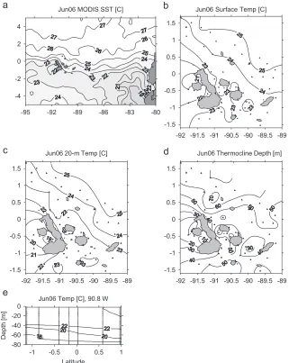Fig. 7. June 2006 survey of (a) MODIS 8-day mean (26 June–3 July) SST, (b) CTD SST, (c) 20-m temperature, (d) thermocline depth, and(e) temperature at 90.81W.