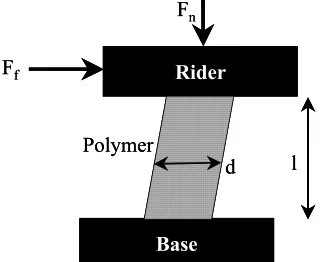Fig 1 The influence of environmental parameters on displacement in field tests