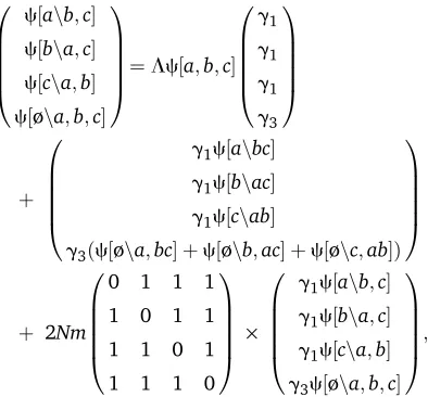 Figure 1 Topological probabilities (Equation 16) for a sample of threegenes in the IM model, plotted against the scaled migration rate M fortwo splitting times, T ¼ 0.5 (solid lines) and T ¼ 2 (dashed lines)
