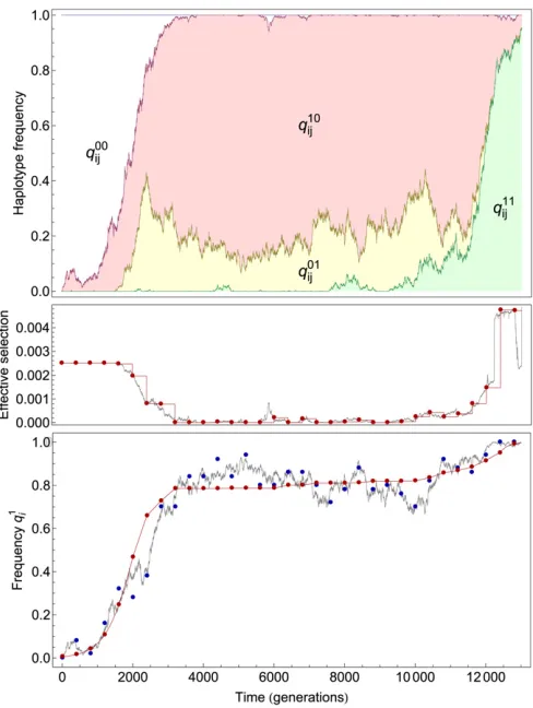 Figure 2 Illustration of the method of assigning a likelihood to a set of