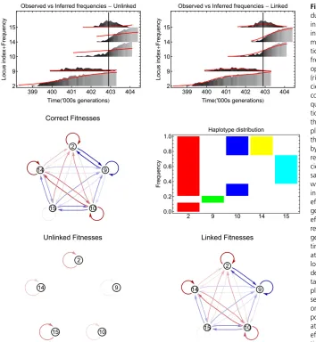 Figure 3 The linked method accurately repro-