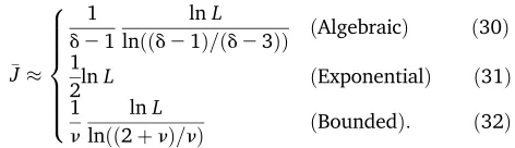 Figure 2 Average numbergreedy walk and the random adaptive walk (up to an additive constant)are also shown