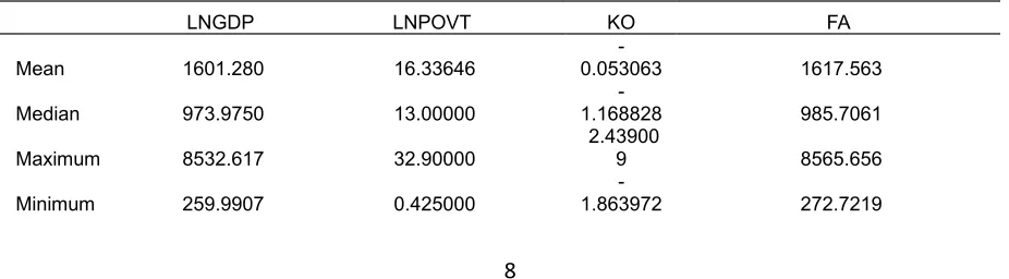 Table 1 descriptive statistics