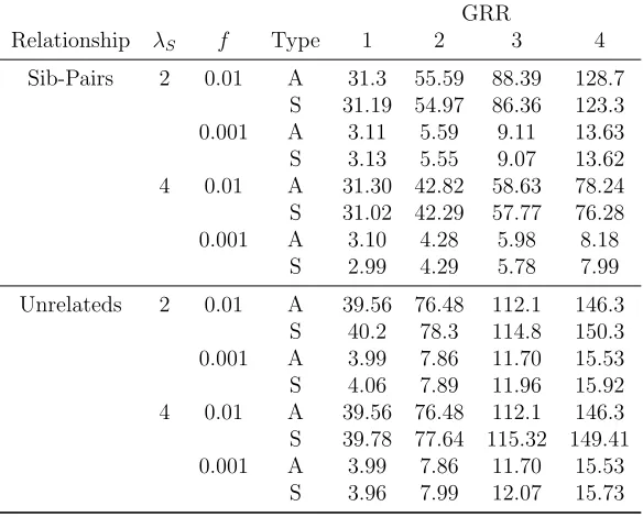 Table S-8: Eﬀectiveof 1is assumed. Results based on analytical calculations (A) – using eq