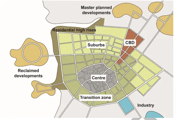 Figure   8:   The   typical   structure   of   contemporary   Gulf   cities.   Source:   Authors